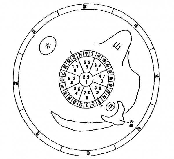 Fallstudie Shenshi Xuankongxue - Das Ahnengrab der Familie Yang - Korrektes Muster!.png