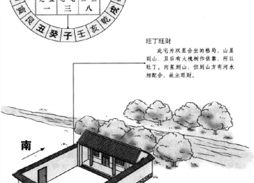 Fallstudie-Shenshi-Xuankongxue-Die-Geistererscheinung-auf-dem-Anwesen-des-Qian-Yunyan.png