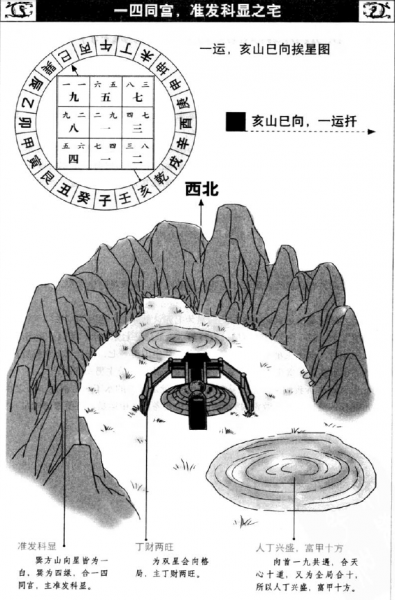 Fallstudie Shenshi Xuankongxue - Das Ahnengrab der Familie Yang - Falsches Muster!.png